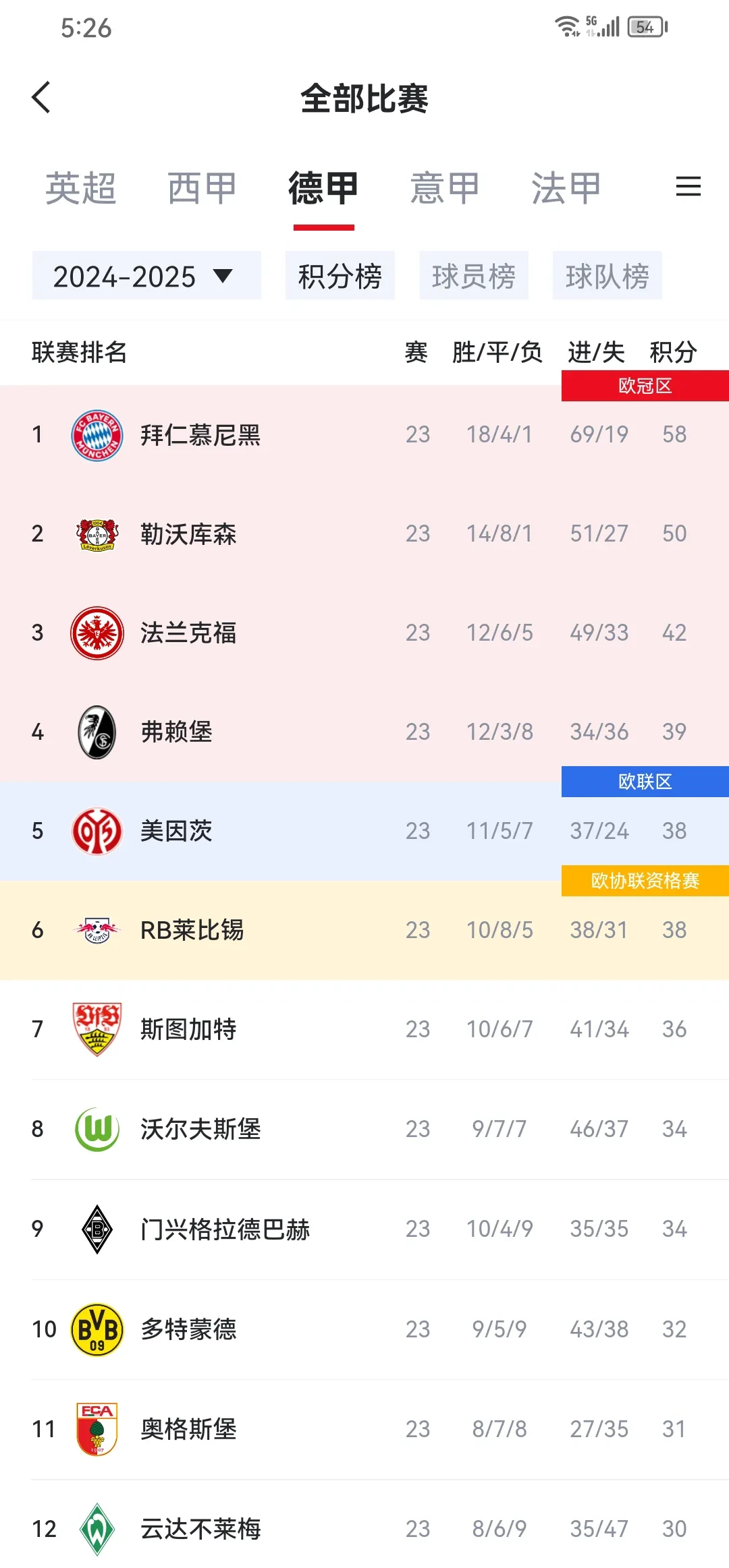 九游网页版登录入口-惊天逆转！拜仁连追三球实现绝地反击，学校最新.