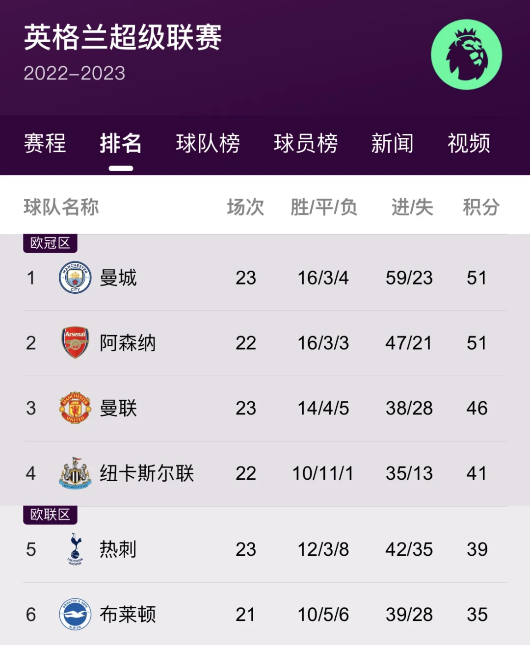 惊天逆转！阿森纳连追三球实现绝地反击，非常分析这样.