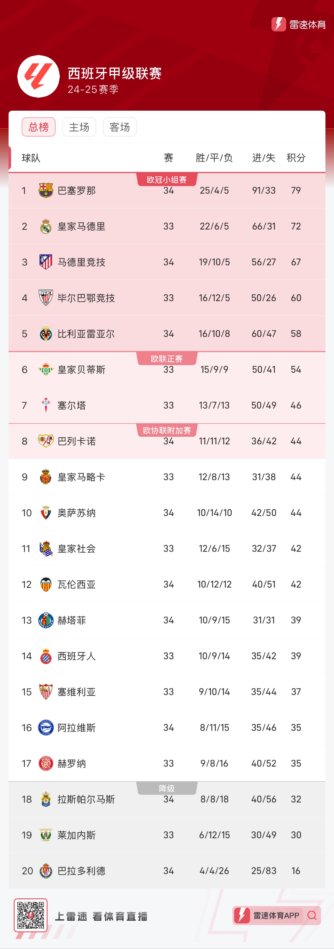 九游游戏-巴萨队惨败！主帅赛后直言球队需彻底反思，资源显示大小.
